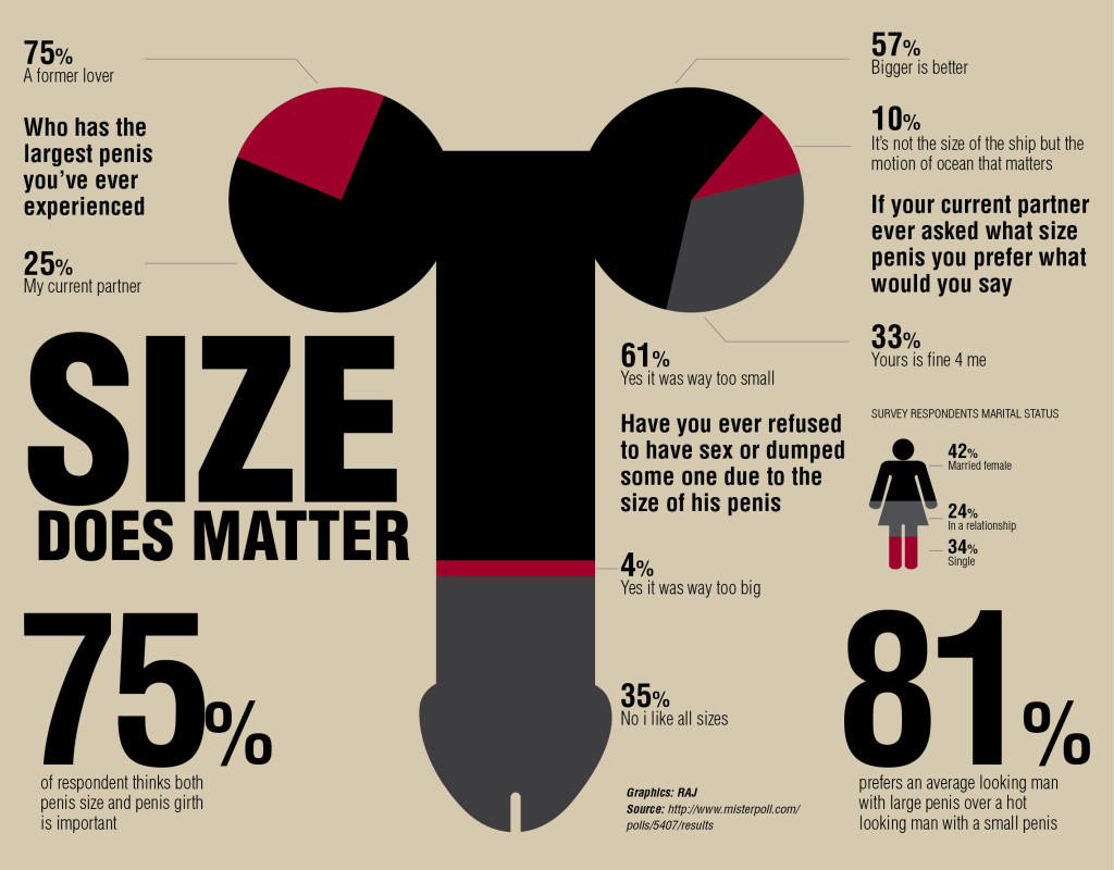 Co wpływa na rozmiar twojego penisa?
