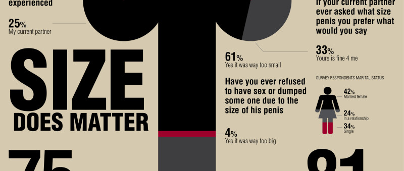 jakie rozmiary, gdy erekcja powinna być penisem